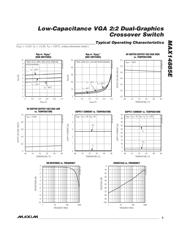 MAX14885EETL+ datasheet.datasheet_page 5