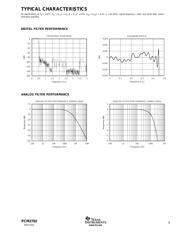 PCM2702E datasheet.datasheet_page 5