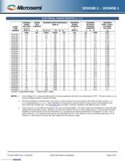 JANTX1N3026B-1 datasheet.datasheet_page 3