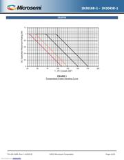 JANTX1N3026B-1 datasheet.datasheet_page 4