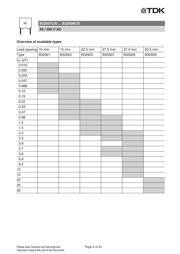 B32922C3224M189 datasheet.datasheet_page 4