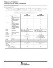 TMS320C6211GFN datasheet.datasheet_page 6