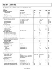 ADA4841-2YRMZ datasheet.datasheet_page 4