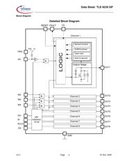 TLE6230GP datasheet.datasheet_page 2