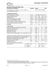 TLE6230GP datasheet.datasheet_page 6