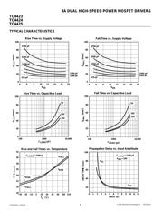 TC4423 datasheet.datasheet_page 4