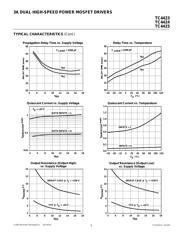 TC4423 datasheet.datasheet_page 5