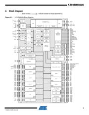 AT91RM9200-QU-002 datasheet.datasheet_page 3