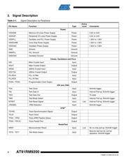 AT91RM9200-EK datasheet.datasheet_page 4