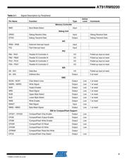 AT91RM9200-QU-002 datasheet.datasheet_page 5