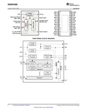 SN65HVS881PWP datasheet.datasheet_page 2