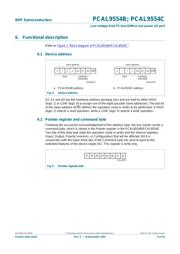 PCAL9554BBS 数据规格书 5