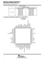 MSP430F167IPM datasheet.datasheet_page 3