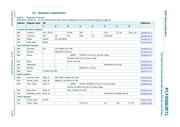 PCF85063BTL/1,118 datasheet.datasheet_page 5