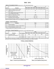 SS36 datasheet.datasheet_page 2