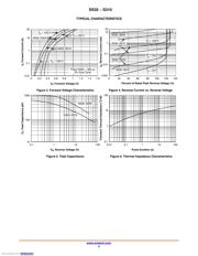 SS36 datasheet.datasheet_page 3