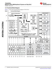 TMDXEVM8168DDR2 datasheet.datasheet_page 4