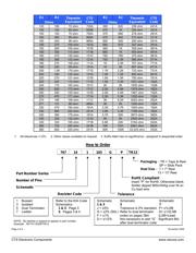 767161103GPTR7 datasheet.datasheet_page 4