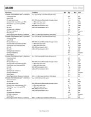 ADL5380ACPZ datasheet.datasheet_page 4