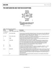 ADL5380ACPZ datasheet.datasheet_page 6