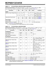 MCP662T-E/MF datasheet.datasheet_page 4