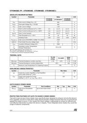 STD3NK60ZT4 datasheet.datasheet_page 2