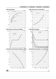 STD3NK60ZT4 datasheet.datasheet_page 5