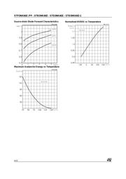 STD3NK60ZT4 datasheet.datasheet_page 6