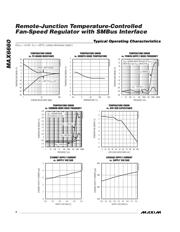 MAX6660 datasheet.datasheet_page 4