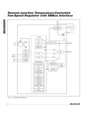 MAX6660 datasheet.datasheet_page 6