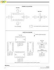 MMA7361LT datasheet.datasheet_page 6