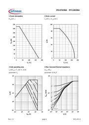 IPP110N20NAAKSA1 datasheet.datasheet_page 4