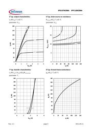 IPP110N20NAAKSA1 datasheet.datasheet_page 5