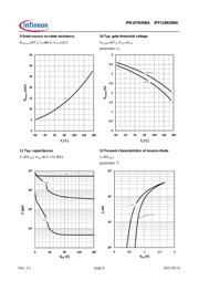 IPP110N20NAAKSA1 datasheet.datasheet_page 6