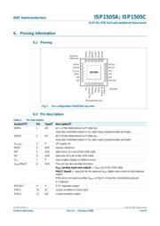 ISP1505CBS,551 数据规格书 6