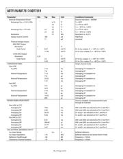 ADT7516ARQZ datasheet.datasheet_page 4