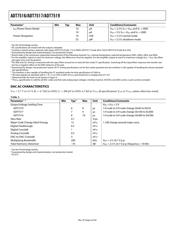 ADT7516ARQZ datasheet.datasheet_page 6