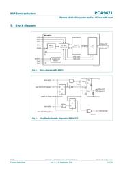 PCA9671D datasheet.datasheet_page 3