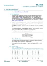 PCA9671D datasheet.datasheet_page 6