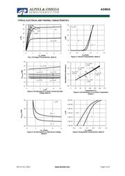 AO8810 datasheet.datasheet_page 3