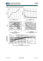 AO8810 datasheet.datasheet_page 4