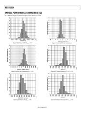 ADXRS624WBBGZ datasheet.datasheet_page 6