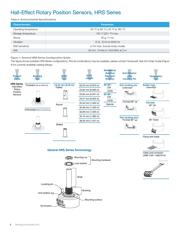 HRS100SWAB090 datasheet.datasheet_page 4