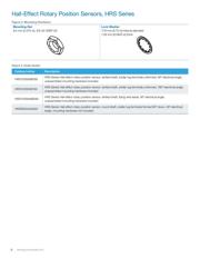 HRS100SWAB090 datasheet.datasheet_page 6