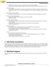 MK50DX128CMC7 datasheet.datasheet_page 3