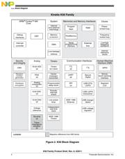 MK50DX128CMC7 datasheet.datasheet_page 4