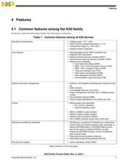 MK50DX128CMC7 datasheet.datasheet_page 5