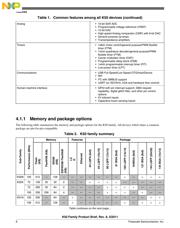 MK50DX128CMC7 datasheet.datasheet_page 6