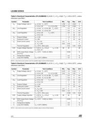 LD1086DT25 datasheet.datasheet_page 4