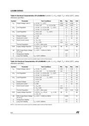 LD1086DT25 datasheet.datasheet_page 6